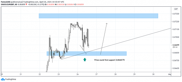 Click to Enlarge

Name: EurGbp 26april.png
Size: 68 KB