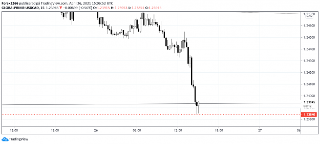 Click to Enlarge

Name: Usdcad 15min.png
Size: 56 KB