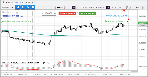 Click to Enlarge

Name: EURGBP-25-04-21.png
Size: 50 KB