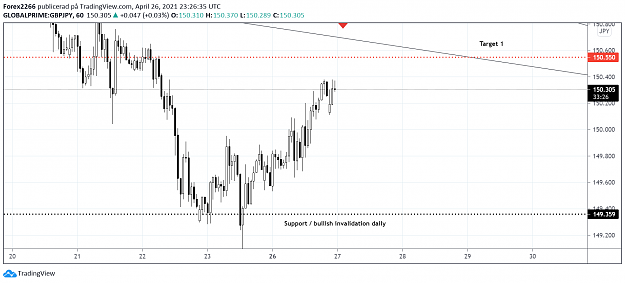Click to Enlarge

Name: GbpJpy 27april.png
Size: 67 KB