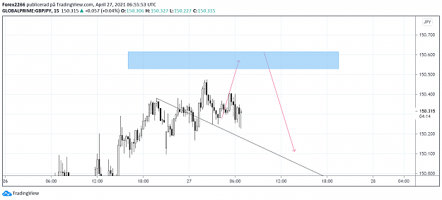 Click to Enlarge

Name: GbpJpy 27april 1.png
Size: 61 KB