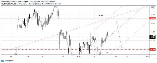 Click to Enlarge

Name: oil 27april.png
Size: 84 KB