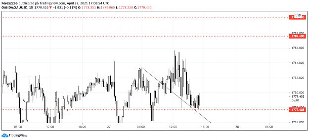 Click to Enlarge

Name: gold 27april.png
Size: 59 KB