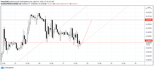 Click to Enlarge

Name: EurGbp.png
Size: 84 KB