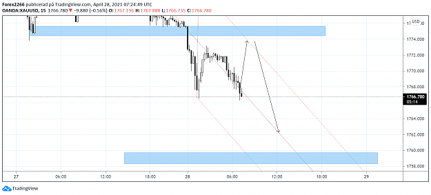 Click to Enlarge

Name: Gold 28april.png
Size: 74 KB