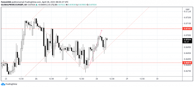 Click to Enlarge

Name: EurGbp 28april.png
Size: 79 KB