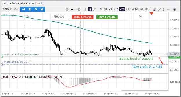 Click to Enlarge

Name: GBPCAD-28-04-21.png
Size: 55 KB