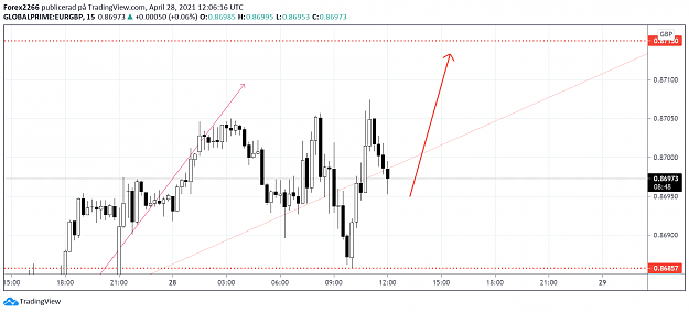 Click to Enlarge

Name: eurgbp 28april 2.png
Size: 73 KB