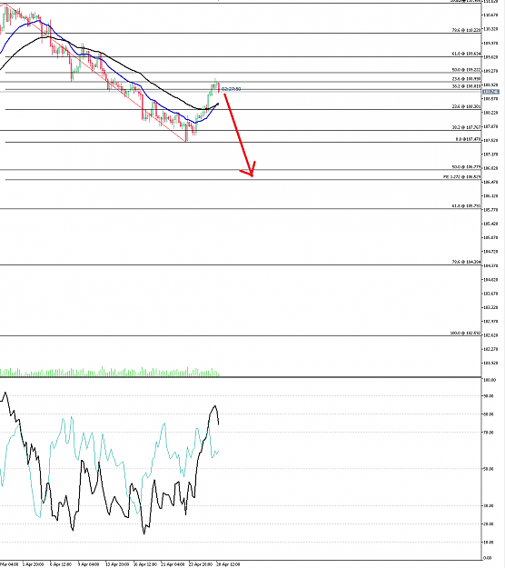Click to Enlarge

Name: USDJPY 28 Apr 2021 4H.png
Size: 39 KB