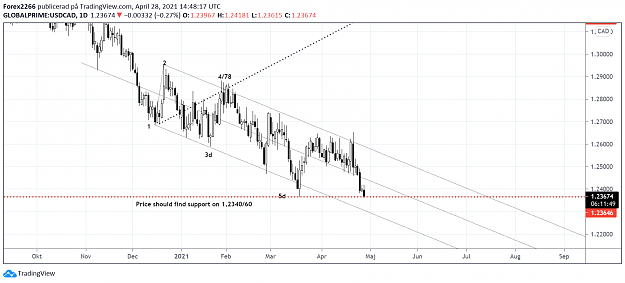 Click to Enlarge

Name: UsdCad.png
Size: 98 KB
