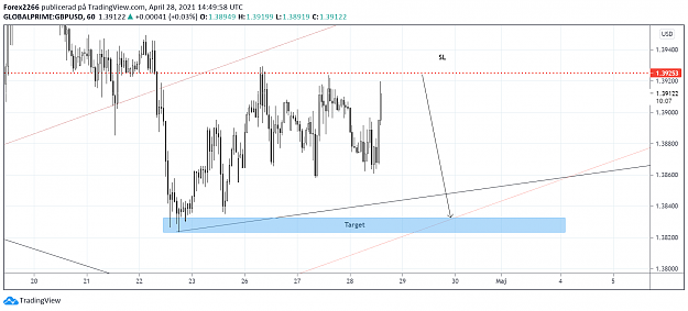 Click to Enlarge

Name: GbpUsd 28april.png
Size: 81 KB