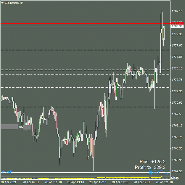 Click to Enlarge

Name: GOLDmicroM128042021d.png
Size: 28 KB
