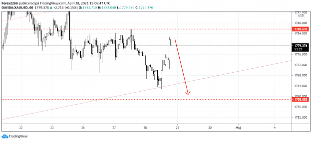 Click to Enlarge

Name: Gold 28april 2.png
Size: 78 KB