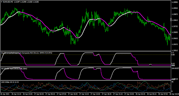 Click to Enlarge

Name: EURUSDM5.png
Size: 45 KB