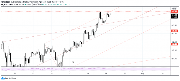 Click to Enlarge

Name: oil 29april.png
Size: 99 KB