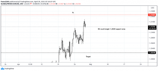 Click to Enlarge

Name: EurUsd 29april.png
Size: 59 KB