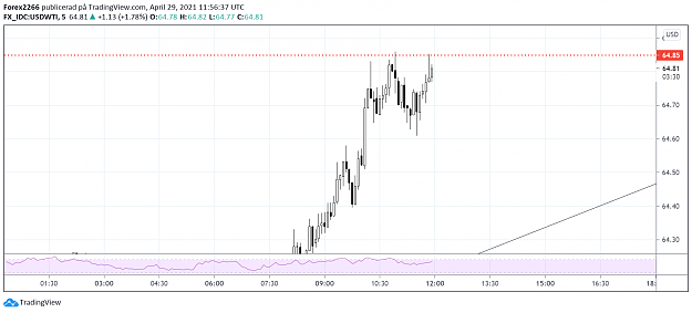 Click to Enlarge

Name: oil 29april.png
Size: 57 KB