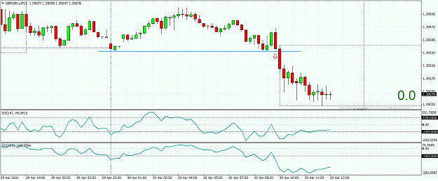 Click to Enlarge

Name: GBPUSD.aM15.png
Size: 53 KB