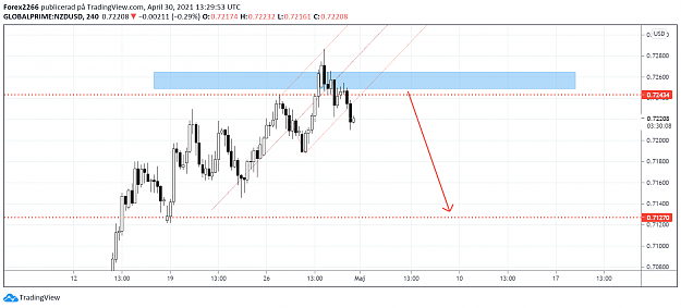 Click to Enlarge

Name: nzdusd.png
Size: 72 KB