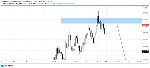 Click to Enlarge

Name: Nzdusd.png
Size: 70 KB