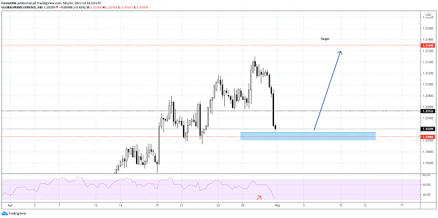Click to Enlarge

Name: EurUsd.png
Size: 60 KB