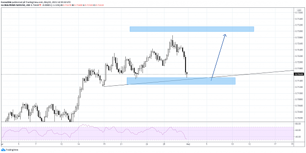 Click to Enlarge

Name: NzdUsd.png
Size: 65 KB