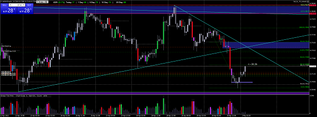 Click to Enlarge

Name: AUDUSD.aH1.png
Size: 189 KB