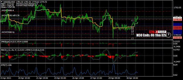 Click to Enlarge

Name: XAUUSDM30.png
Size: 67 KB