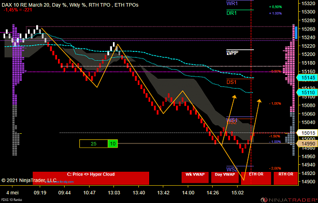 Click to Enlarge

Name: DAX MICRO (1).png
Size: 73 KB