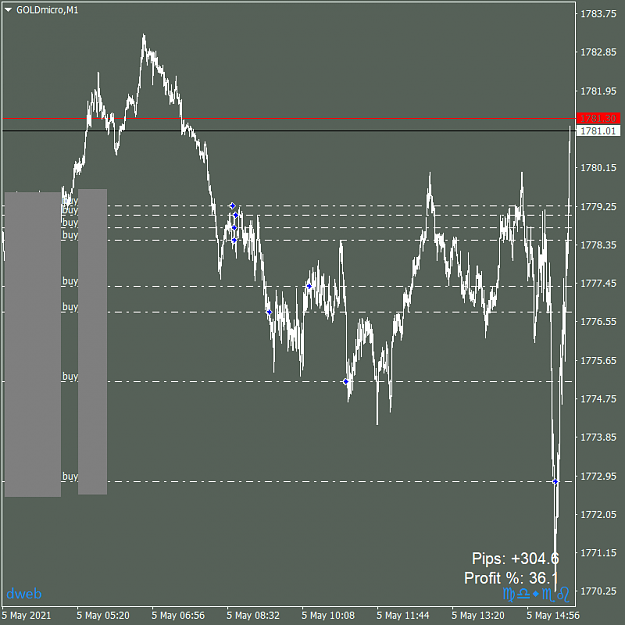 Click to Enlarge

Name: GOLDmicroM105052021.png
Size: 29 KB