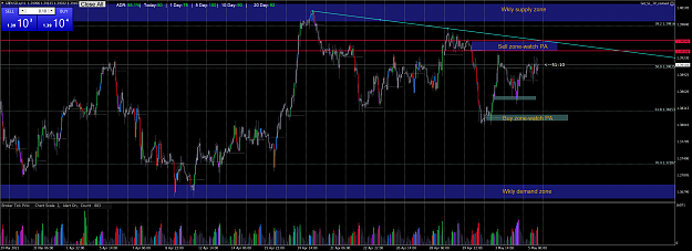 Click to Enlarge

Name: GBPUSD.aH1.png
Size: 213 KB