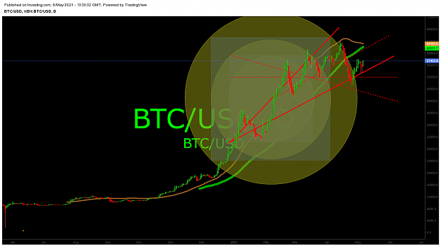 Click to Enlarge

Name: BTC USD DAILY.png
Size: 104 KB