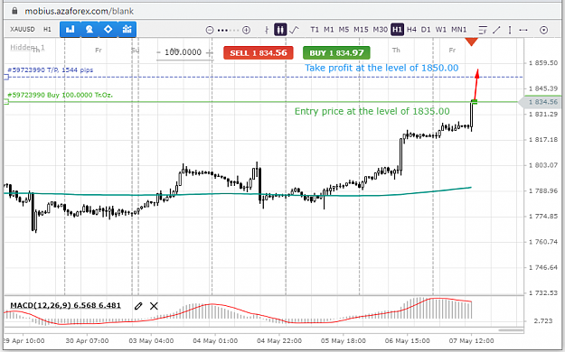 Click to Enlarge

Name: XAUUSD-7-05-21.png
Size: 59 KB