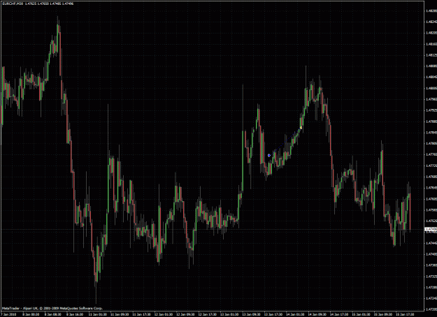 Click to Enlarge

Name: eurchf.gif
Size: 54 KB