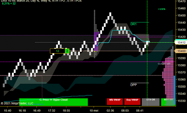 Click to Enlarge

Name: DAX MICRO (1).png
Size: 43 KB