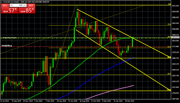 Click to Enlarge

Name: XAUUSD.mmWeekly.png
Size: 55 KB