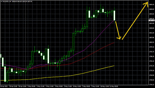 Click to Enlarge

Name: XAUUSD.rH4.png
Size: 31 KB