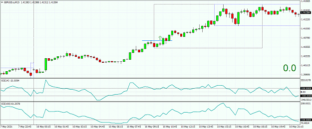 Click to Enlarge

Name: GBPUSD.aM15.png
Size: 50 KB