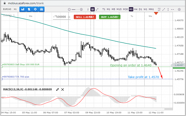 Click to Enlarge

Name: EURCAD-11-05-21.png
Size: 61 KB