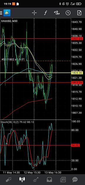 Click to Enlarge

Name: Screenshot_2021-05-13-19-19-26-465_net.metaquotes.metatrader4.jpg
Size: 667 KB