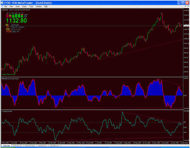 Click to Enlarge

Name: gold-daily.gif
Size: 43 KB