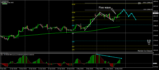 Click to Enlarge

Name: XAUUSDH4.png
Size: 57 KB