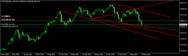 Click to Enlarge

Name: BTCUSDDaily.png
Size: 38 KB