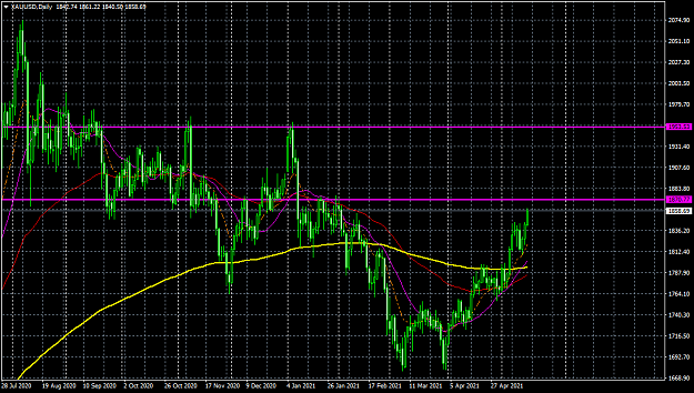 Click to Enlarge

Name: XAUUSDDaily.png
Size: 67 KB