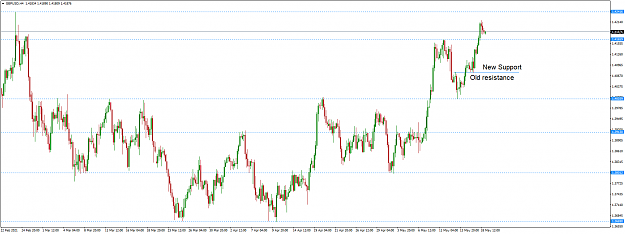 Click to Enlarge

Name: gbpusd-h4-black-bull-group old res new sup.png
Size: 59 KB