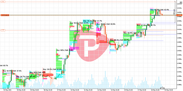Click to Enlarge

Name: cT_cs_4032145_GBPUSD_2021-05-18_23-18-09.png
Size: 85 KB