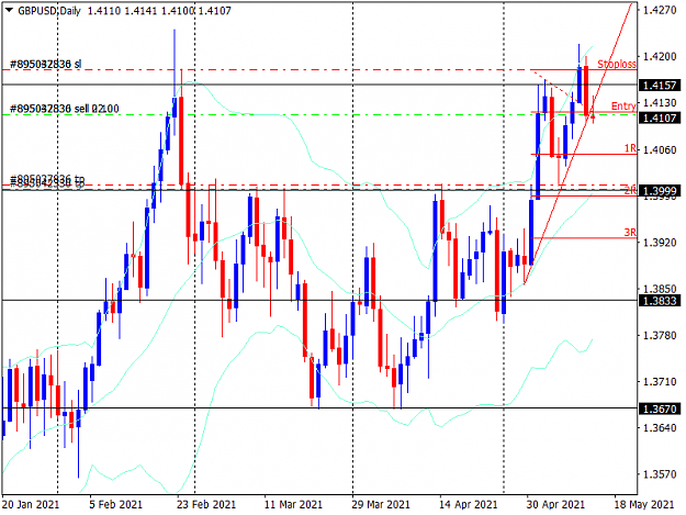 Click to Enlarge

Name: gbpusd-d1-instaforex-group.png
Size: 41 KB