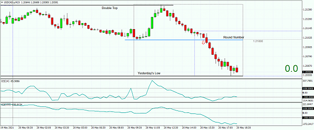 Click to Enlarge

Name: USDCAD.aM15.png
Size: 52 KB