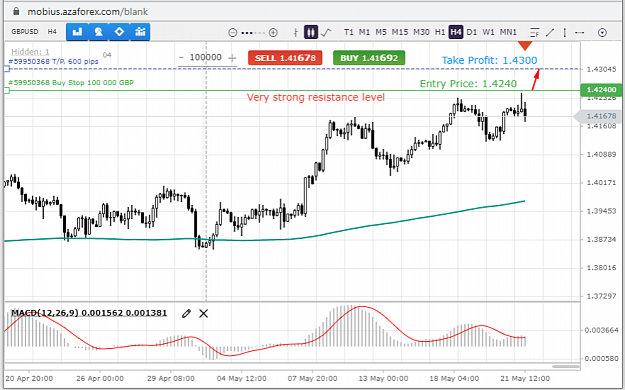 Click to Enlarge

Name: GBPUSD-21-05-21.05757454109e570aeb85effcc5330fa0.png
Size: 158 KB