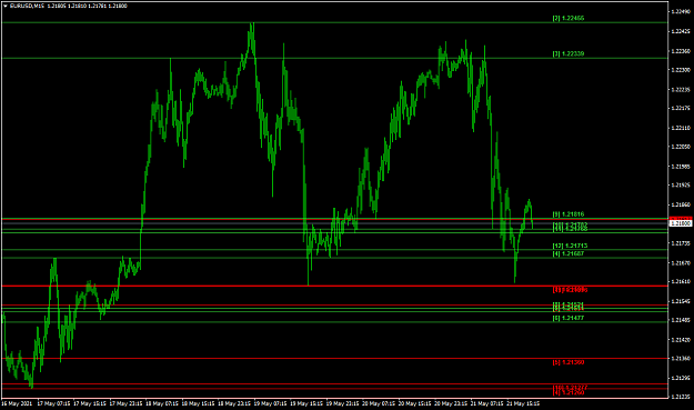 Click to Enlarge

Name: EURUSDM15.png
Size: 43 KB